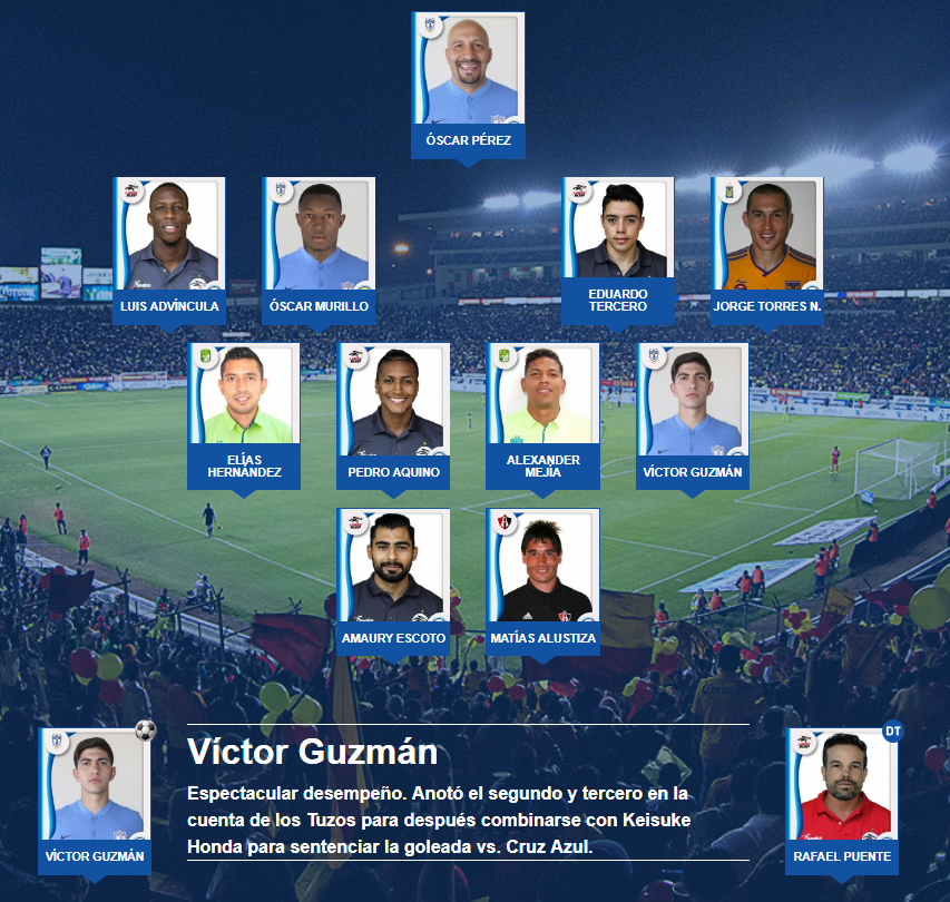 El11 ideal de la jornada 11 del futbol mexicano apertura 2017